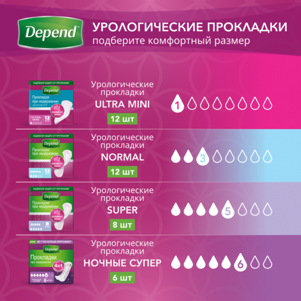 Белье впитывающее женское DEPEND M/L, 10шт - 2Ef59Fe1 617F 41E5 B10B 3E6B3Ca96A7F