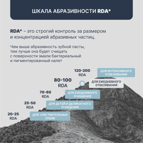 Зубная паста PRESIDENT White, 75г - E3B878C9 C786 4491 Ad7B 37E17D6Bd1Dc 1
